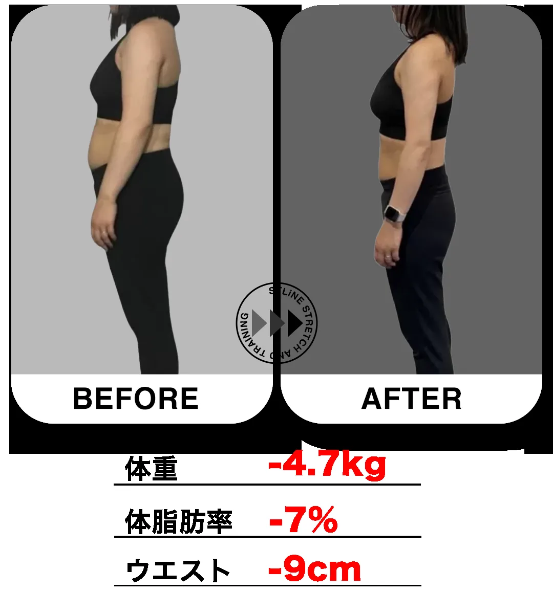 30代女性のビフォーアフター(体重 -4.7kg / 体脂肪率 -7% / ウエスト -9cm)