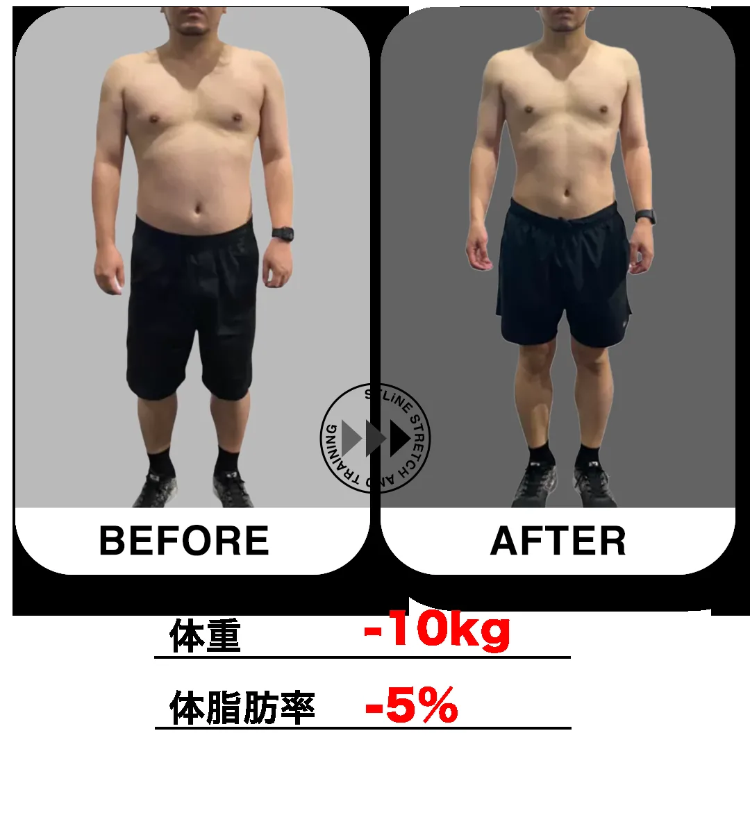 40代男性のビフォーアフター(体重 -10kg / 体脂肪率 -5%)
